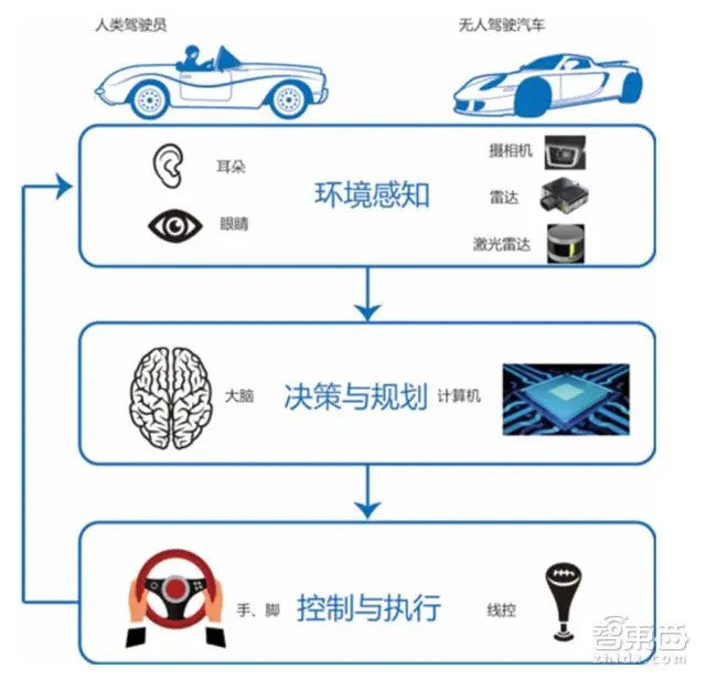 intelligent-driving