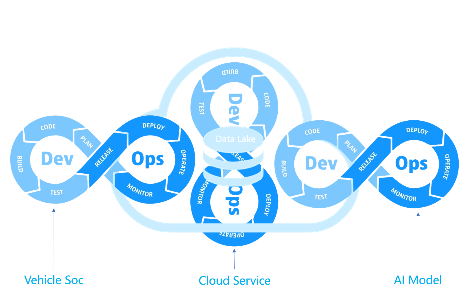 auto-devops
