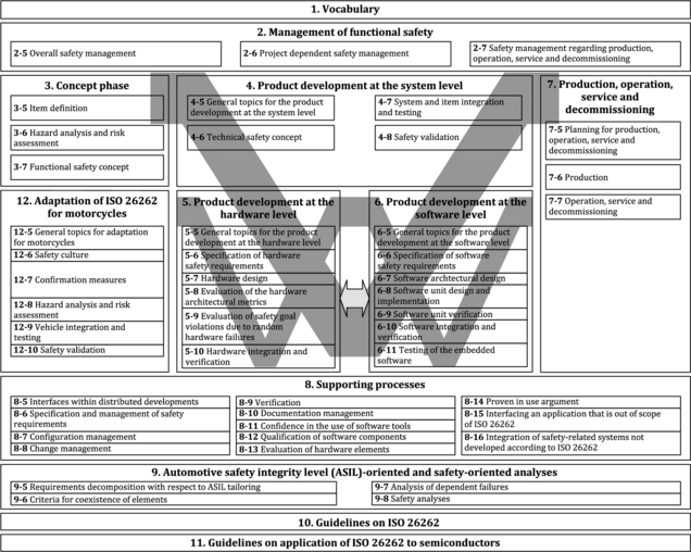 iso-26262-v-model-overview